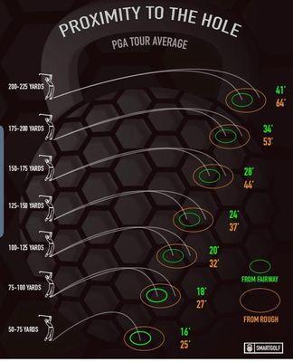 PGA Tour stats