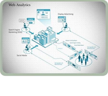 Web Analytics Services