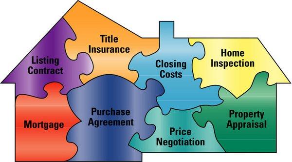 Real Estate is a Puzzle. Let us manage the pieces for you.