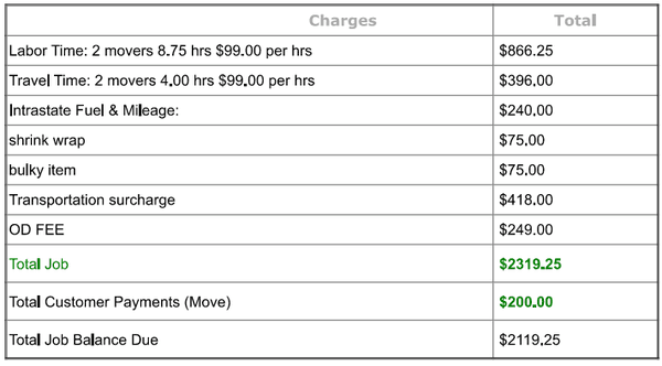 This was the bill. They refused to unload my items until I paid this amount.