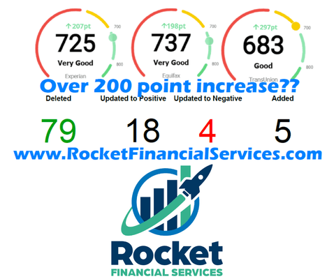 Rocket Financial Services