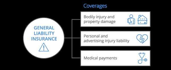 General Liability Insurance