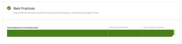 Our Google Partner Rating, Near Perfect.