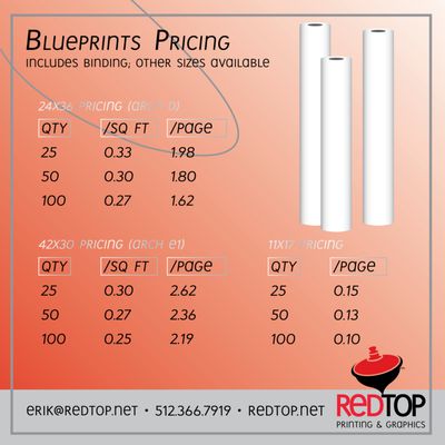 Blueprints Pricing