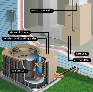 Ark Heating and Cooling