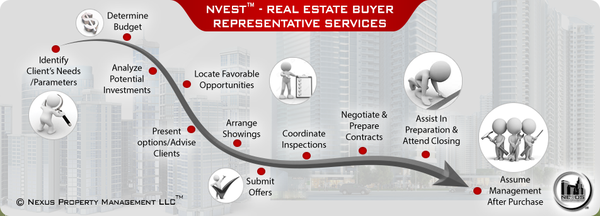 Nvest - Real Estate Buyer Representative Service