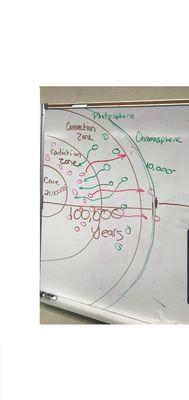 What kind of teacher doesnt know the correct temperature of the sun ? This one Chriss Fogg