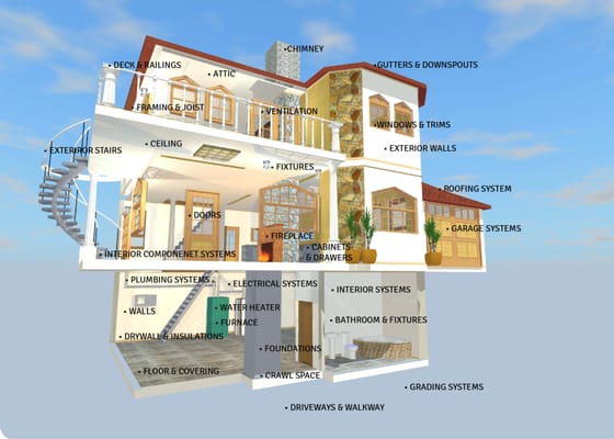 At Collier Home Inspection we look at all facets of your potential home.