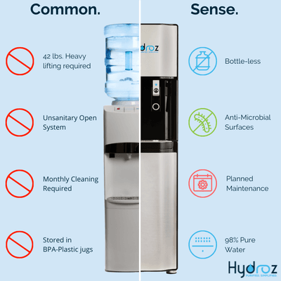 Lift and store HEAVY 42-pound jugs and sanitize the machine after every other jug while paying more to drink more. Or make it easy w/ Hydroz