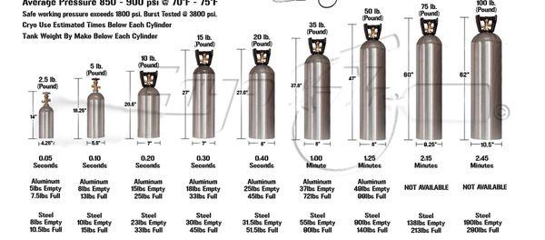 All size Co2 & Nitrogen Tank