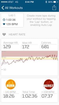 Heart rates and burning zone data at Marc's adult hip pop class!