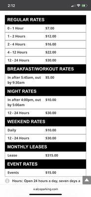 Rates January 2022