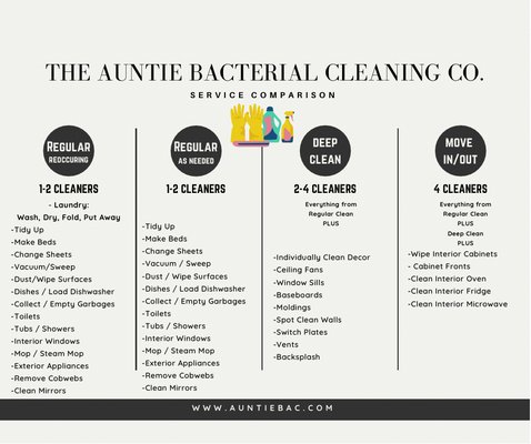 The Auntie Bacterial Cleaning Co. Service Comparison