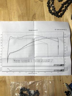 Dyno-before and after