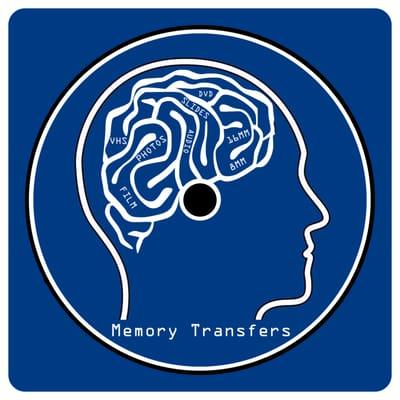 Memory Transfers