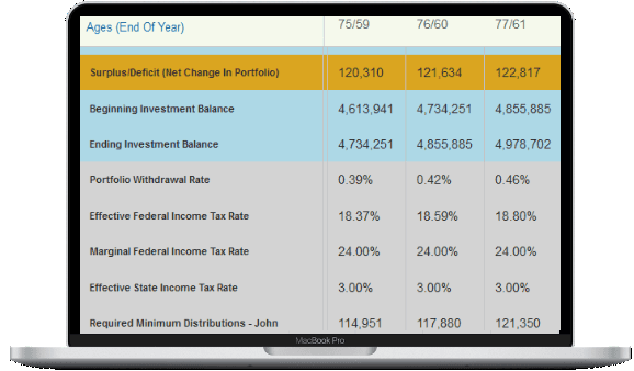 With my financial planning software we will project your finances in every year and see what your risks are.