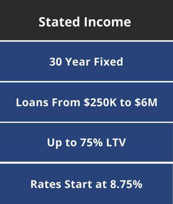 Stated Income Loan Program