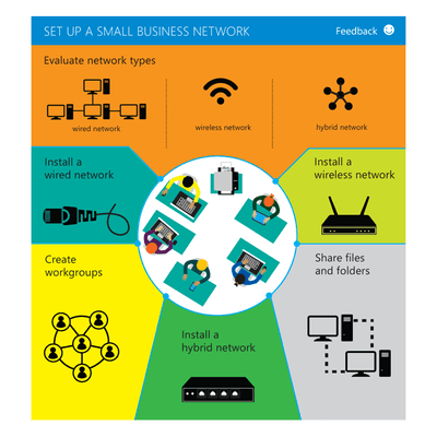 Set up network - infographic