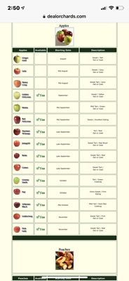 Apple varieties