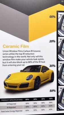 Ceramic Window Film