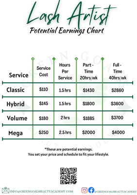 Lash Artist Potential Earnings