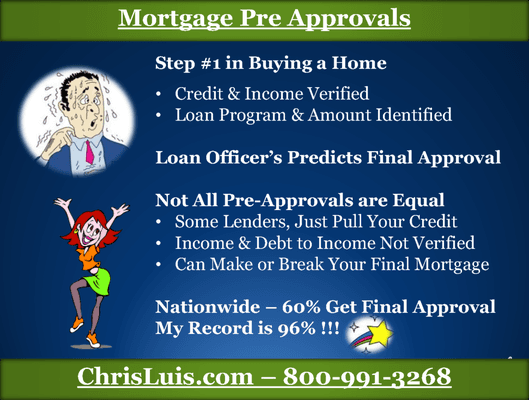 Mortgage PreApprovals