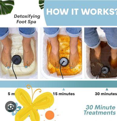 Ionic Foot Detox