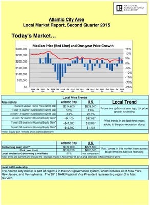 "Prices are up from a year ago, but price growth is slowing."
Check our our Housing Trends Newsletter to get more information...