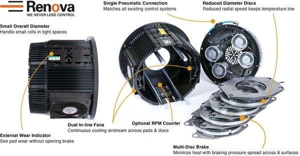 Turborex Brake System