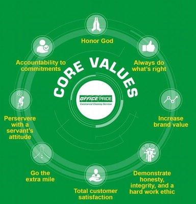 Core Values