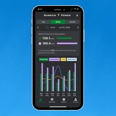 FREE SOLAR SYSTEM MONITORING