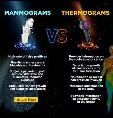 Reasons to choose Thermography