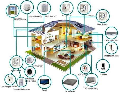 We can help with your smart home devices