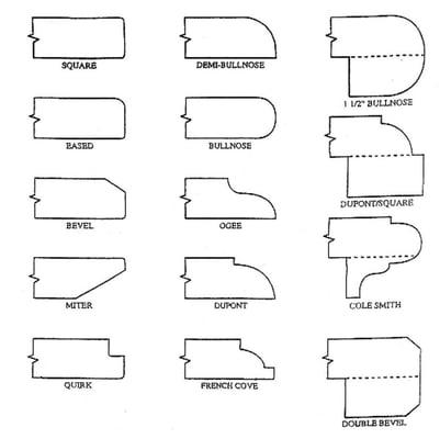 Corner options