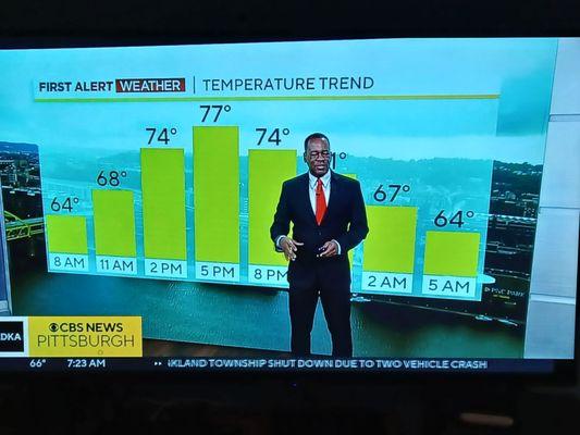 Watching the Burgh news & weather as I pack up to drive home today. The weather has been a nice reprieve from triple digits.