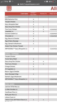 Wow Baos Allergen List.