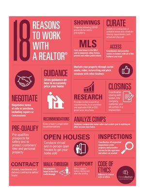 Reasons that you need ME as your realtor and more...