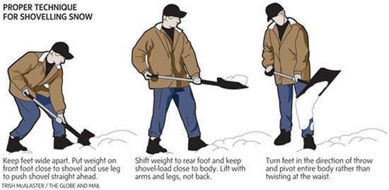 Please keep these techniques in mind as you are shoveling the loads of snow we recently acquired.