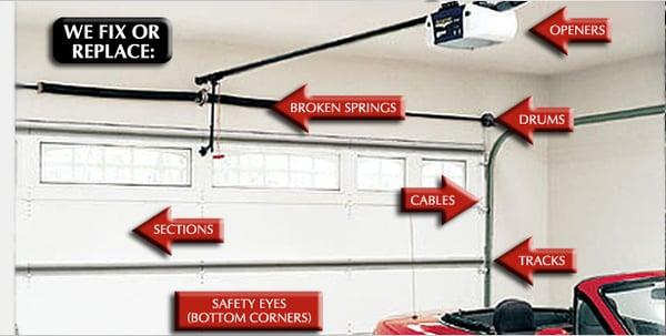 The common garage door repairs that we  do.