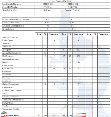 Cohava review lab analysis. We did take a sample and submitted it to a 3rd party lab.