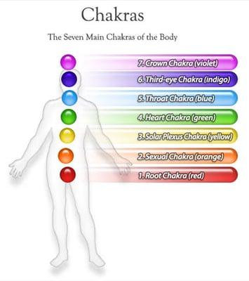 Keeping the chakras in balance and in harmony helps to keep things in your everyday life all together