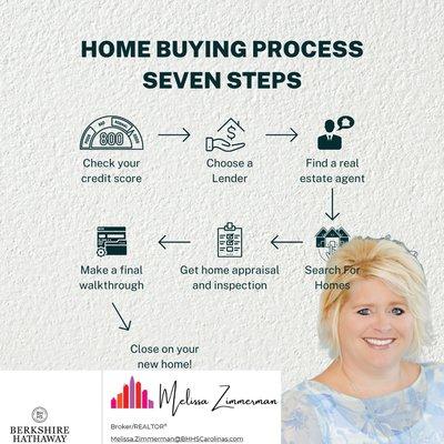 Melissa Zimmerman - Berkshire Hathaway HomeServices