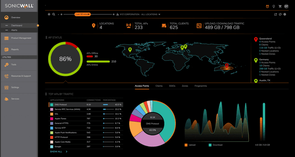 Network Management