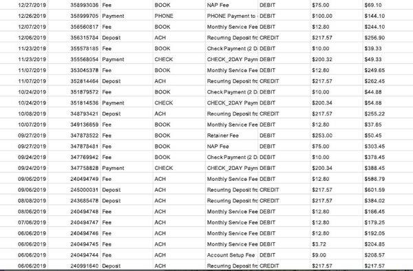 Fees are outrageous. $100 to $200 just to write a check to debtor!