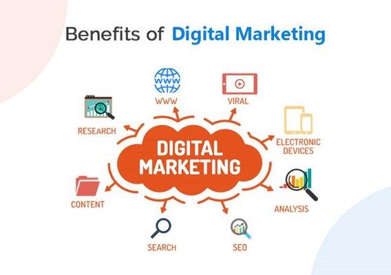 Some of the key components that make up a successful digital Marketing campaign.