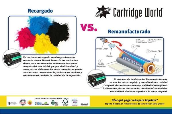 Diferencia entre Cartucho Recargado y Remanufacturado