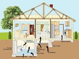 Radon Testing $100.00 and up.