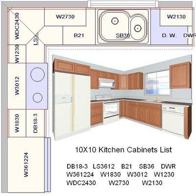 Kitchen Design By Upgrade Cabinets