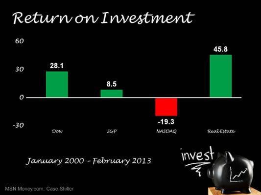 Real Estate--a timeless investment