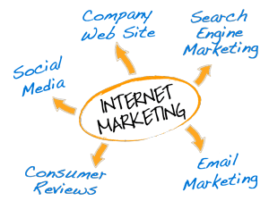 Complete internet & social media marketing.